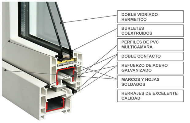 Immich, Aberturas em PVC